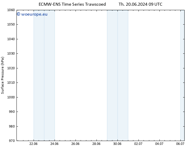 Surface pressure ALL TS We 26.06.2024 03 UTC