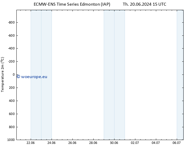 Temperature (2m) ALL TS Tu 25.06.2024 21 UTC