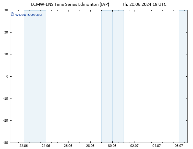 Surface pressure ALL TS Th 27.06.2024 12 UTC