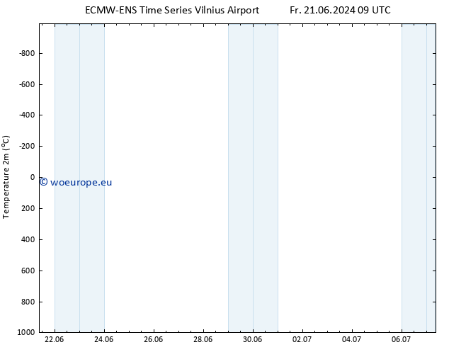 Temperature (2m) ALL TS We 26.06.2024 15 UTC