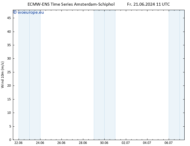 Surface wind ALL TS Su 23.06.2024 11 UTC