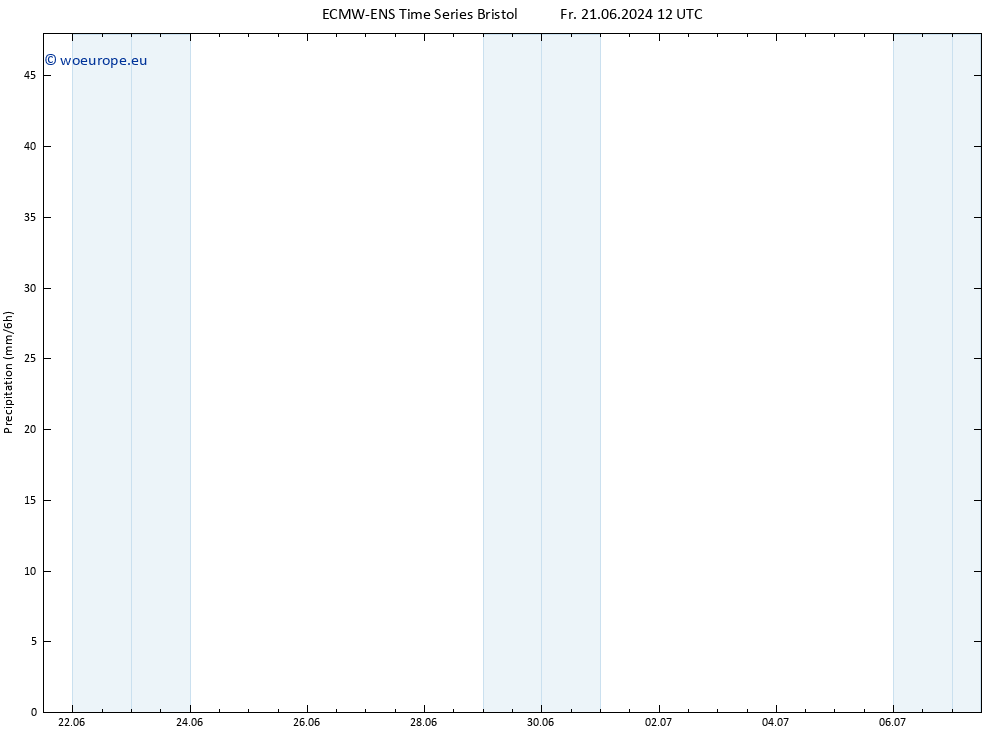 Precipitation ALL TS Tu 25.06.2024 12 UTC