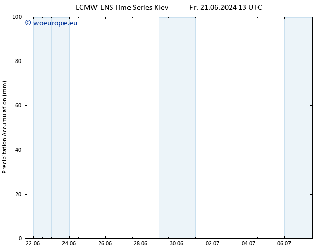 Precipitation accum. ALL TS Fr 28.06.2024 19 UTC