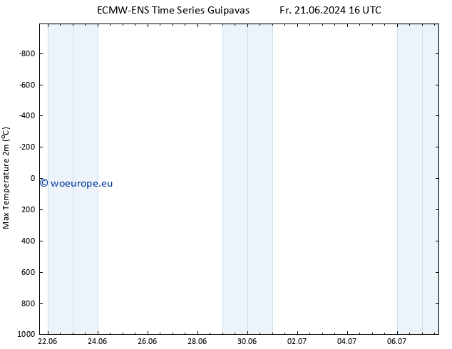 Temperature High (2m) ALL TS Sa 29.06.2024 16 UTC