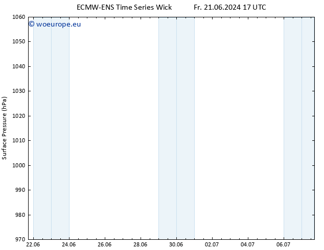 Surface pressure ALL TS Mo 24.06.2024 05 UTC