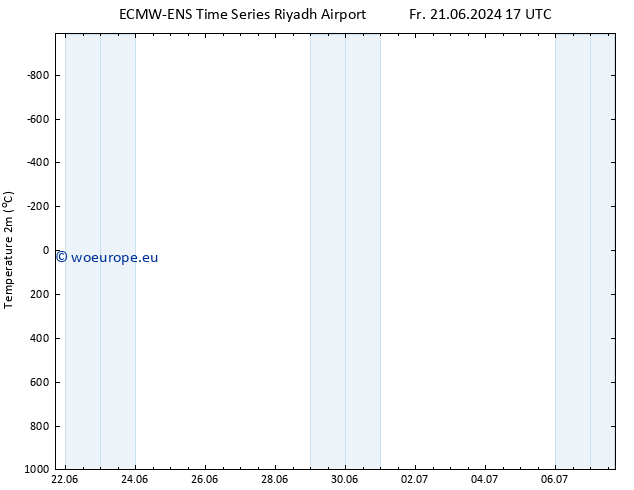 Temperature (2m) ALL TS Fr 21.06.2024 23 UTC