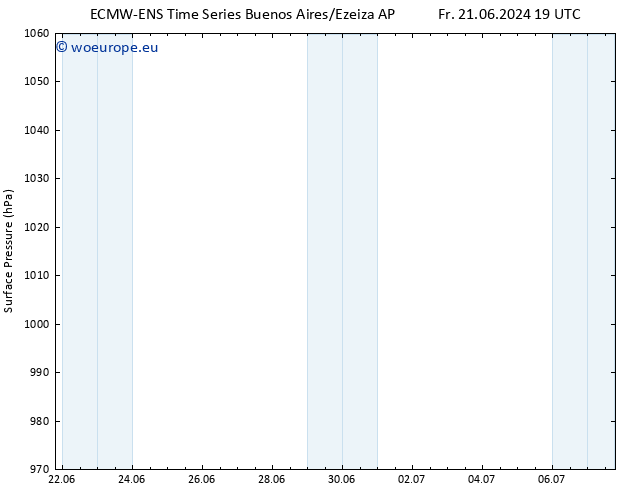 Surface pressure ALL TS Th 27.06.2024 01 UTC