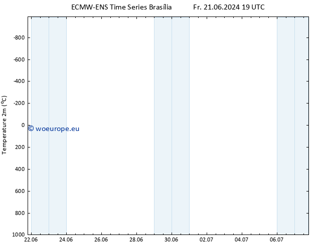 Temperature (2m) ALL TS Th 04.07.2024 01 UTC