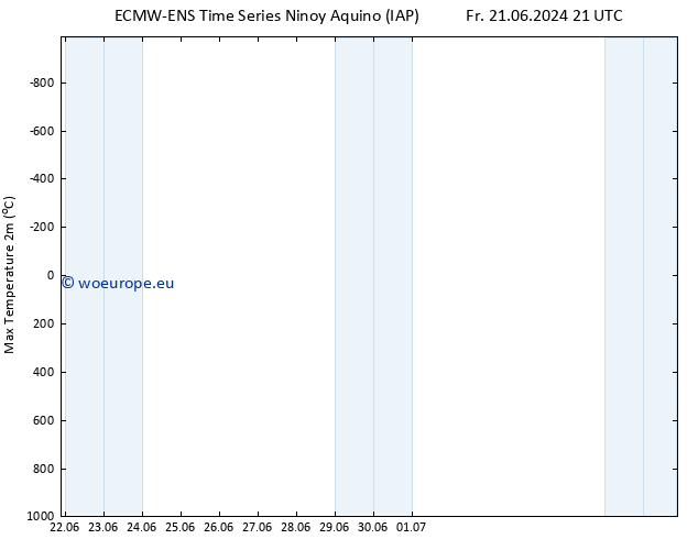 Temperature High (2m) ALL TS We 03.07.2024 09 UTC