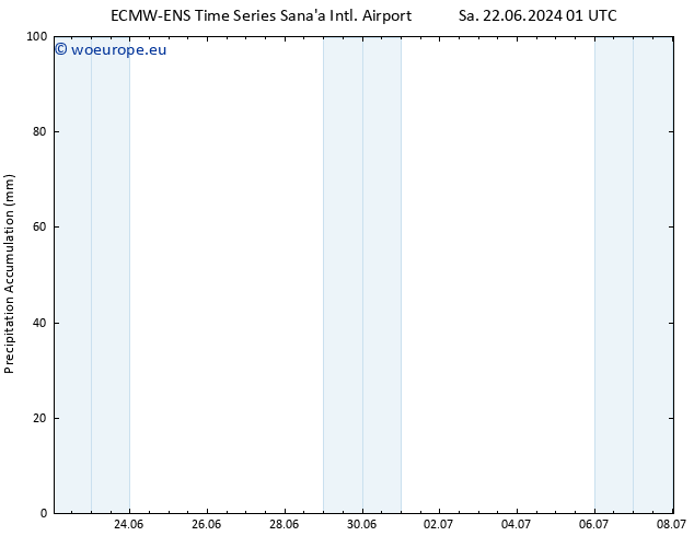 Precipitation accum. ALL TS Th 27.06.2024 13 UTC