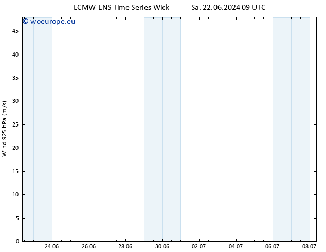 Wind 925 hPa ALL TS Sa 22.06.2024 09 UTC