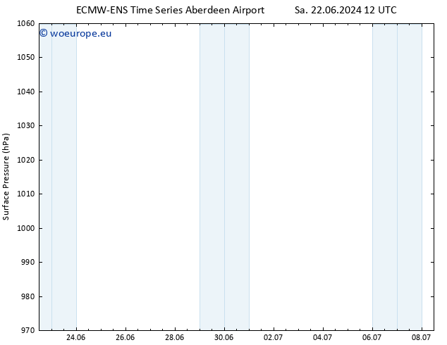 Surface pressure ALL TS Fr 28.06.2024 12 UTC