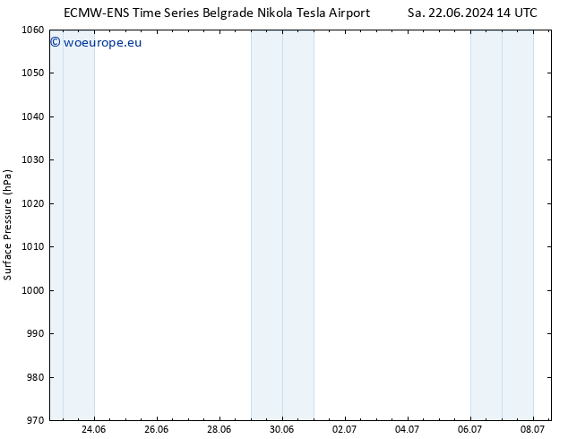 Surface pressure ALL TS Mo 24.06.2024 14 UTC