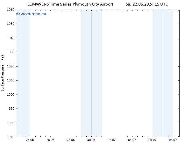 Surface pressure ALL TS Fr 28.06.2024 21 UTC