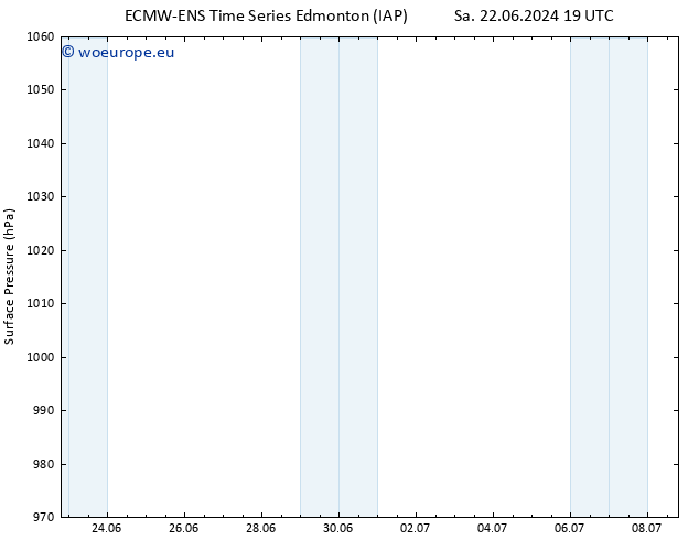 Surface pressure ALL TS Su 23.06.2024 01 UTC