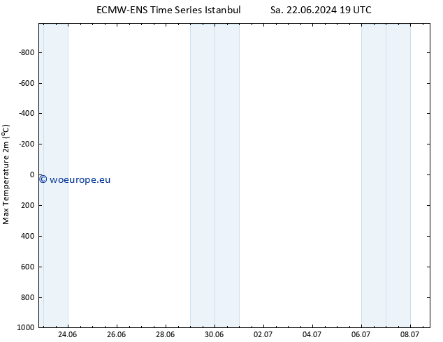 Temperature High (2m) ALL TS Mo 24.06.2024 13 UTC