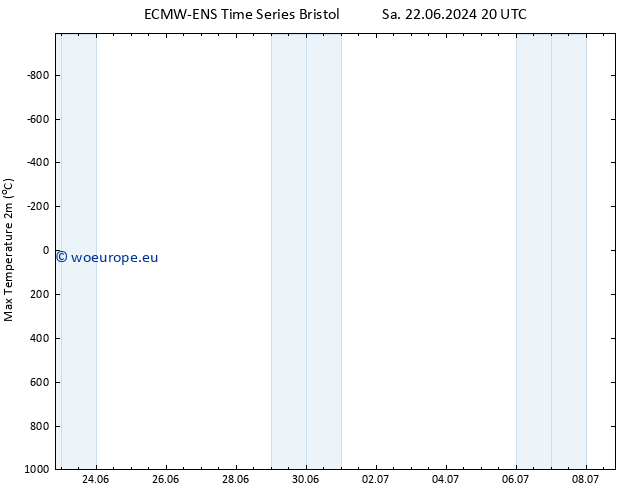 Temperature High (2m) ALL TS Su 30.06.2024 20 UTC