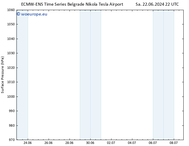 Surface pressure ALL TS Tu 02.07.2024 22 UTC