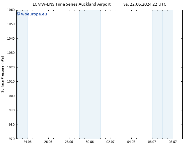 Surface pressure ALL TS Su 23.06.2024 22 UTC