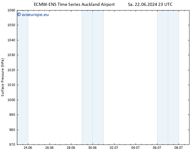 Surface pressure ALL TS Tu 25.06.2024 23 UTC