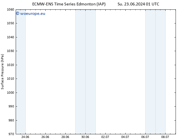 Surface pressure ALL TS We 03.07.2024 01 UTC