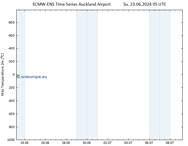 Temperature High (2m) ALL TS Su 23.06.2024 11 UTC