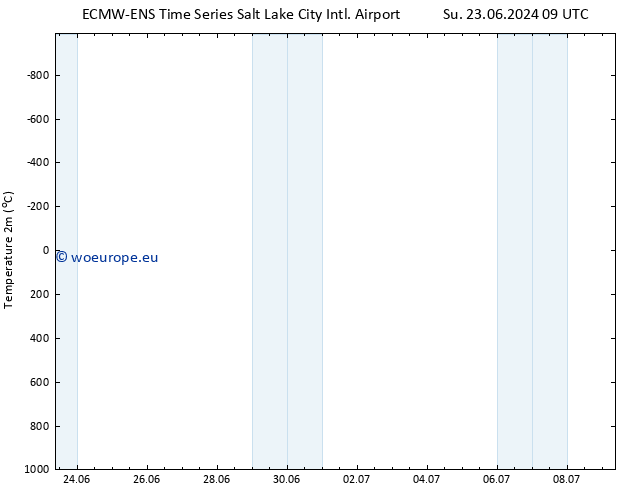 Temperature (2m) ALL TS Th 27.06.2024 09 UTC