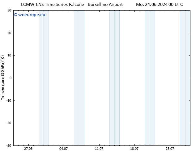 Temp. 850 hPa ALL TS Th 27.06.2024 06 UTC