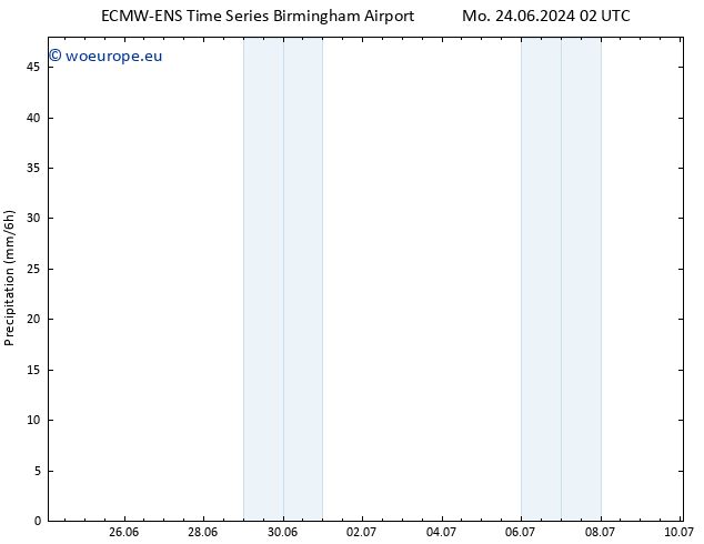 Precipitation ALL TS Tu 09.07.2024 02 UTC