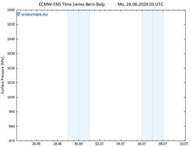 Surface pressure ALL TS Mo 01.07.2024 15 UTC