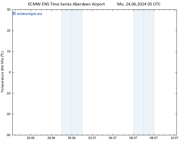 Temp. 850 hPa ALL TS Th 27.06.2024 11 UTC