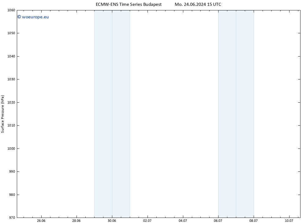 Surface pressure ALL TS Tu 25.06.2024 03 UTC