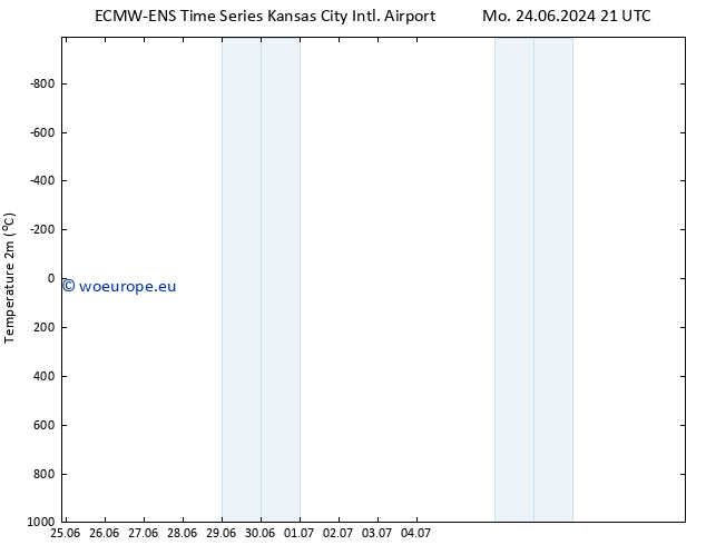 Temperature (2m) ALL TS Tu 25.06.2024 09 UTC