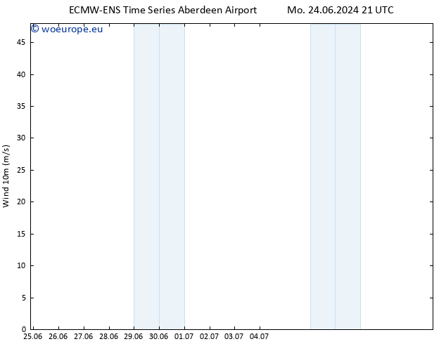 Surface wind ALL TS We 26.06.2024 03 UTC