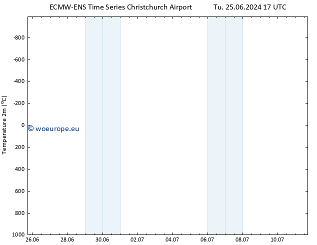 Temperature (2m) ALL TS Mo 01.07.2024 17 UTC