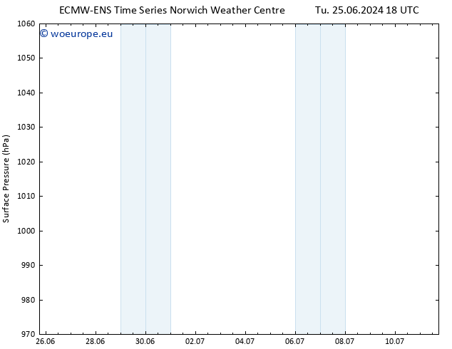 Surface pressure ALL TS We 26.06.2024 06 UTC