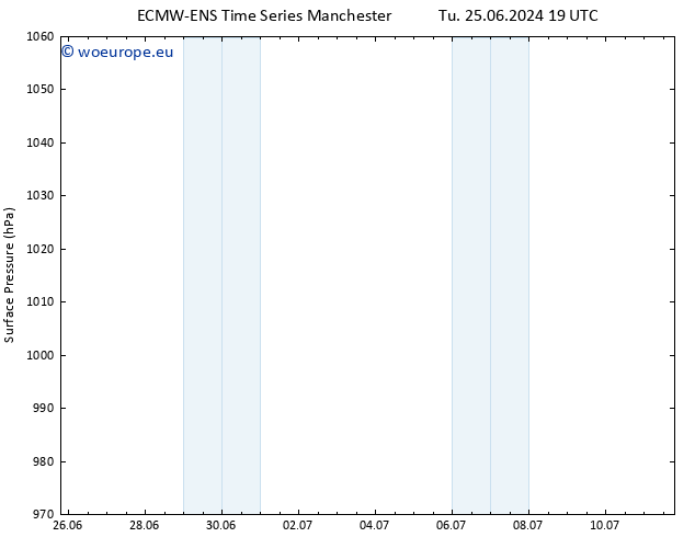 Surface pressure ALL TS Sa 29.06.2024 19 UTC