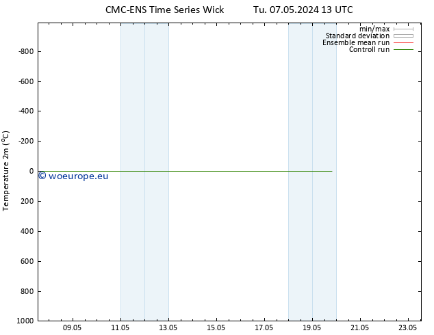 Temperature (2m) CMC TS We 08.05.2024 13 UTC