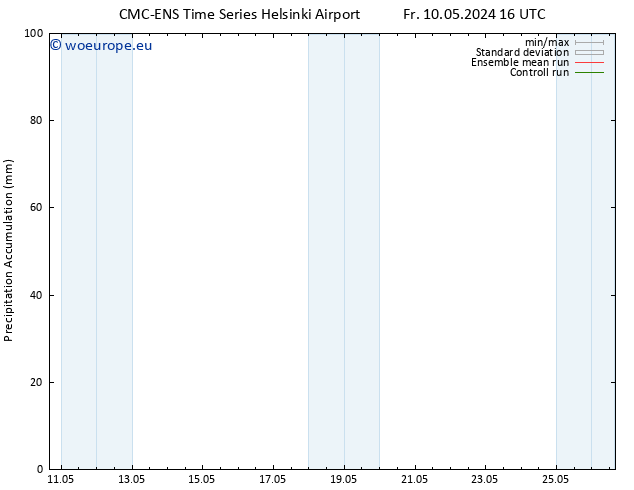 Precipitation accum. CMC TS Sa 11.05.2024 04 UTC