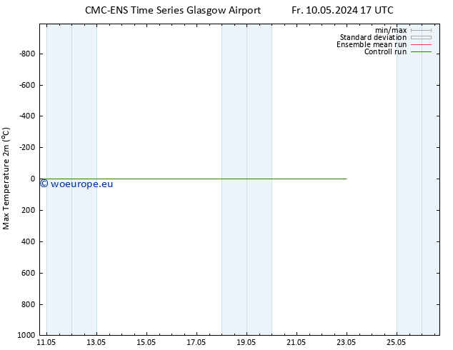 Temperature High (2m) CMC TS Sa 11.05.2024 17 UTC