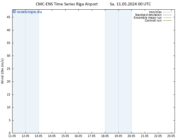 Surface wind CMC TS Sa 11.05.2024 12 UTC