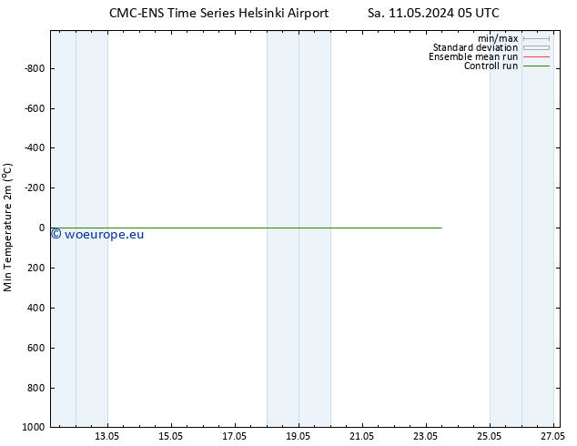 Temperature Low (2m) CMC TS We 15.05.2024 23 UTC