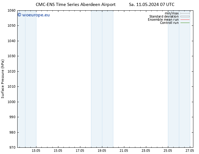 Surface pressure CMC TS Tu 14.05.2024 19 UTC