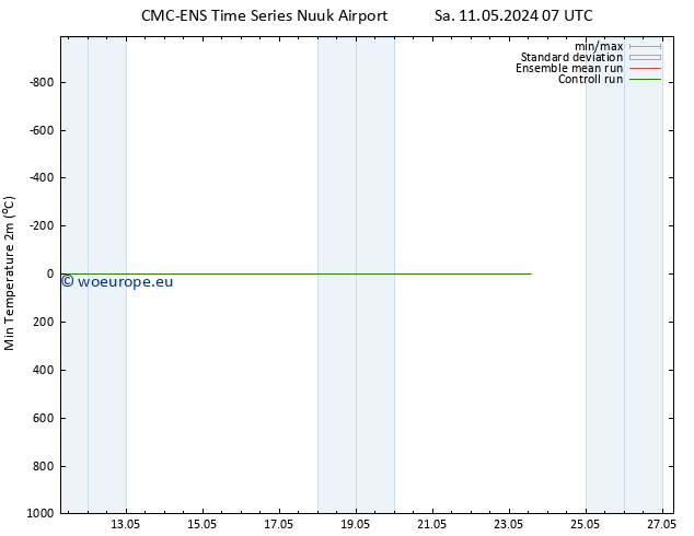 Temperature Low (2m) CMC TS Sa 11.05.2024 07 UTC