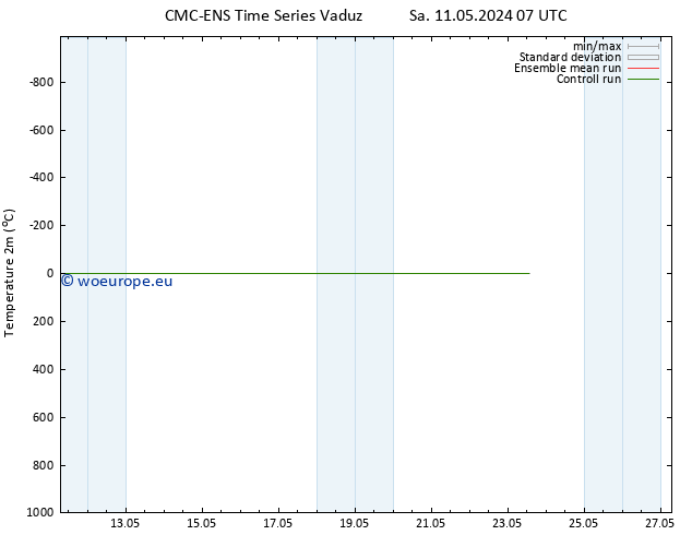 Temperature (2m) CMC TS Su 19.05.2024 07 UTC
