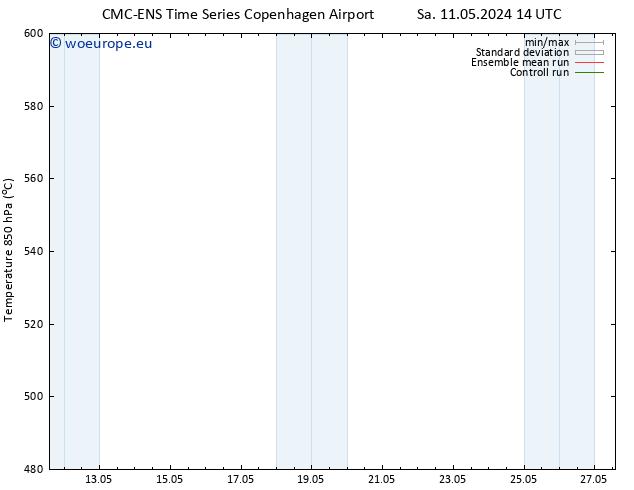 Height 500 hPa CMC TS Su 12.05.2024 14 UTC