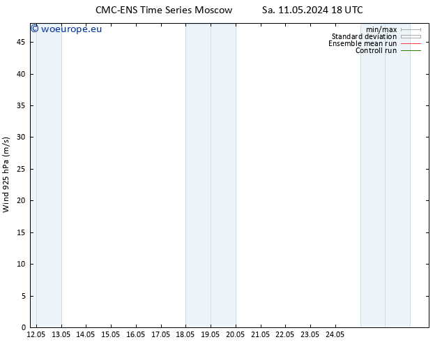 Wind 925 hPa CMC TS Su 12.05.2024 12 UTC