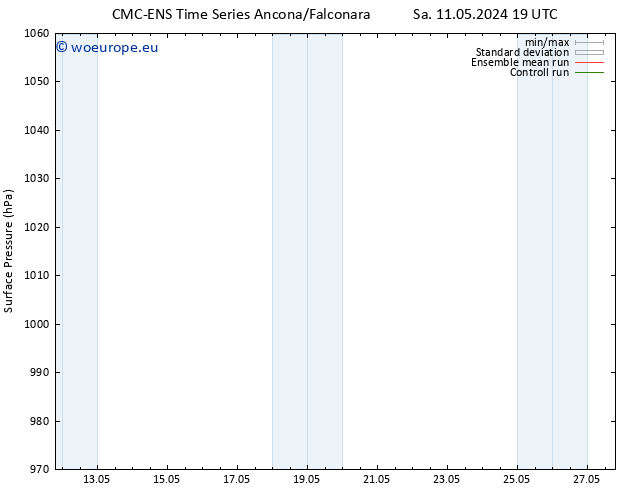 Surface pressure CMC TS Su 12.05.2024 01 UTC