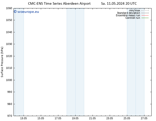 Surface pressure CMC TS Fr 17.05.2024 20 UTC