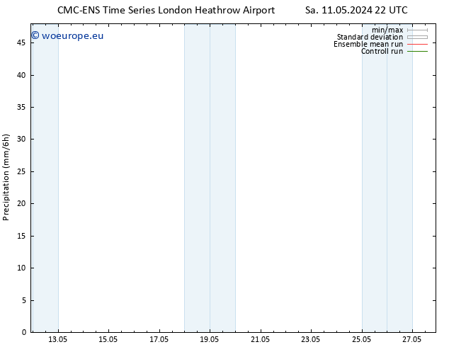 Precipitation CMC TS Fr 24.05.2024 04 UTC